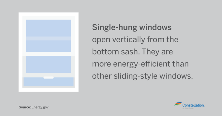 Energy Efficiency Series Benefits of Energy Efficient Windows