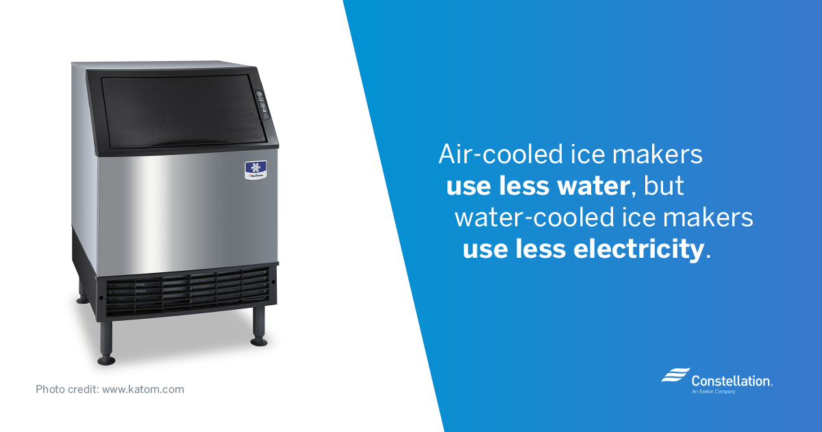 Energy Efficient Ice Makers, Commercial Refrigerators and Freezers