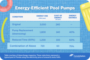 Swimming Pool Energy Saving Tips | Constellation