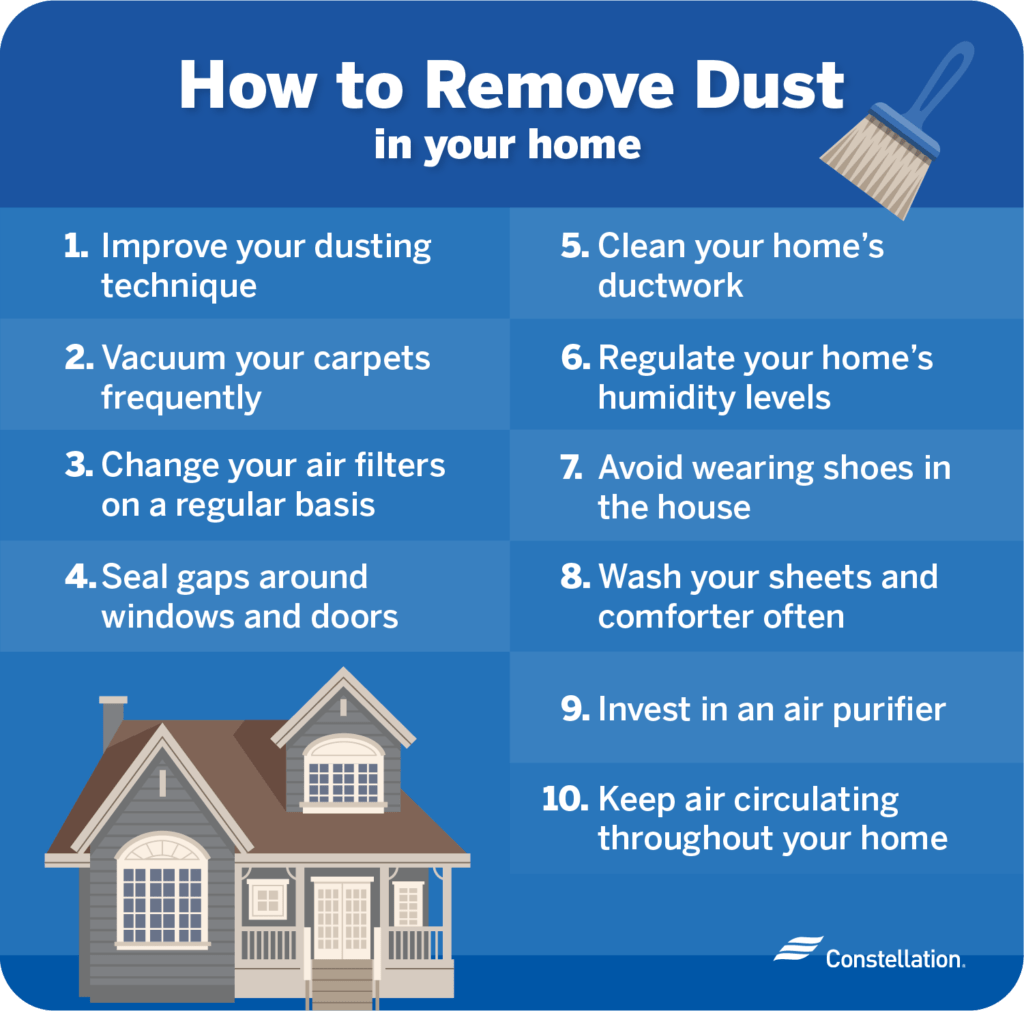 Why Is My House So Dusty? Constellation