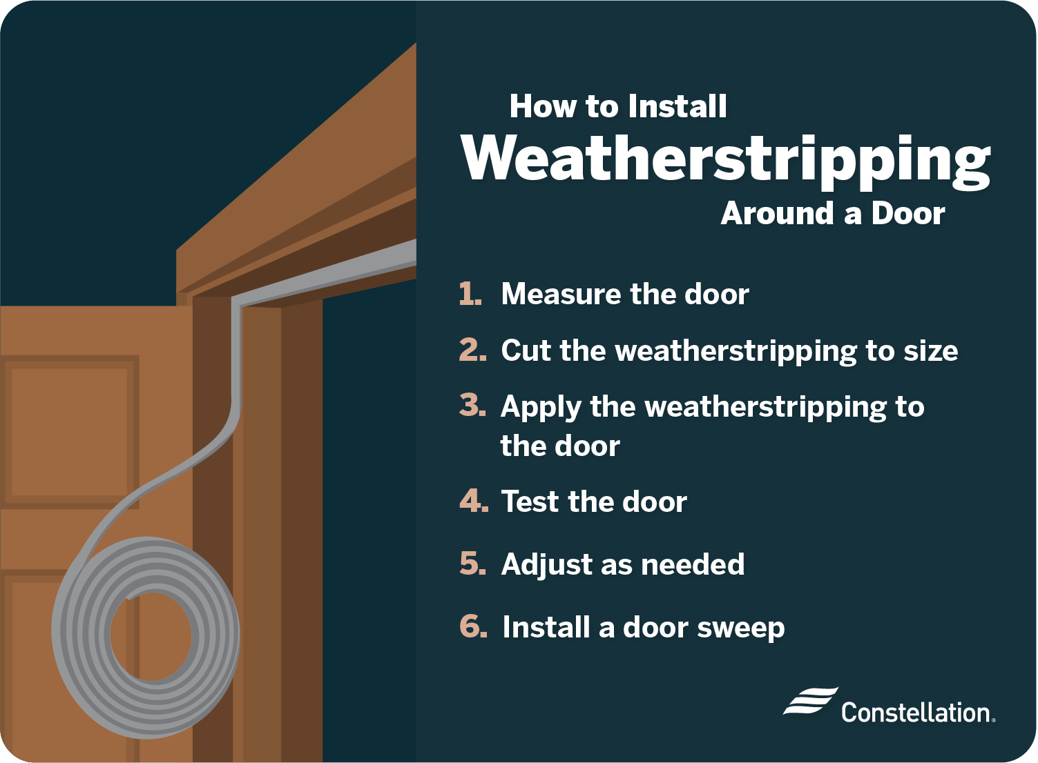 How to Weatherstrip a Door the Right Way Constellation