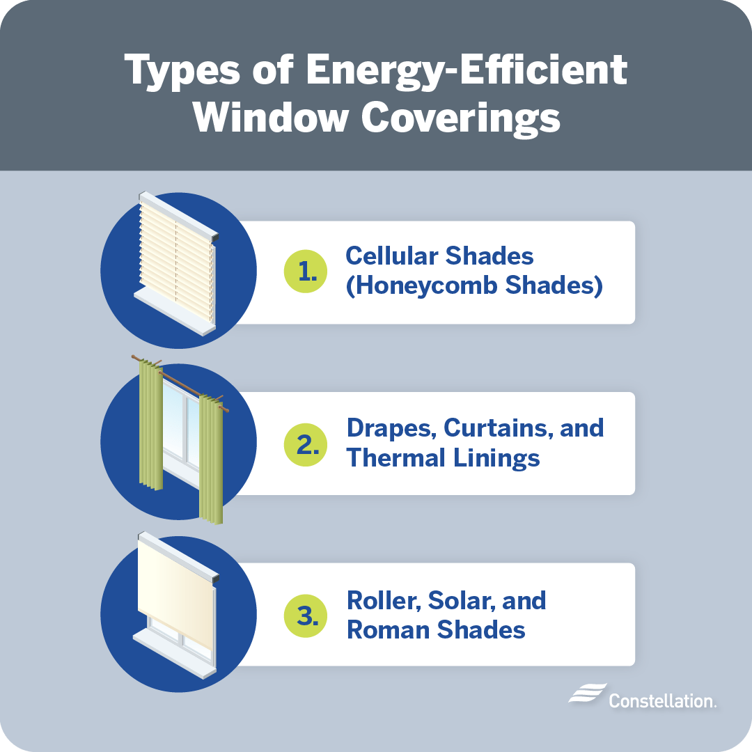 Best Window Coverings for Energy Efficiency Constellation
