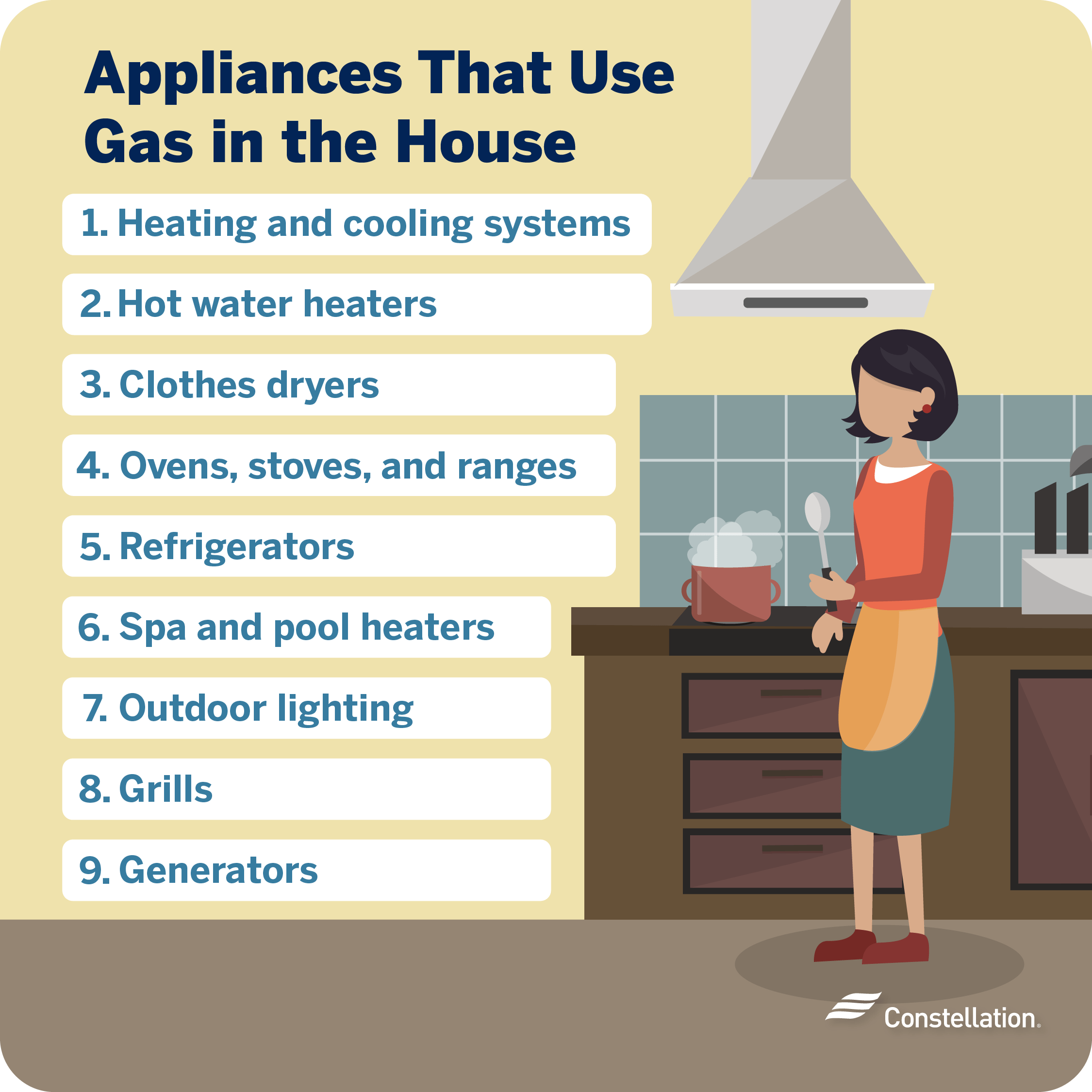 What Is Natural Gas Used for in Homes? Constellation