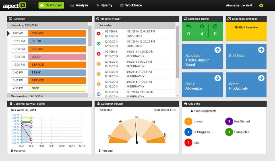 Best Call Center Workforce Management Software