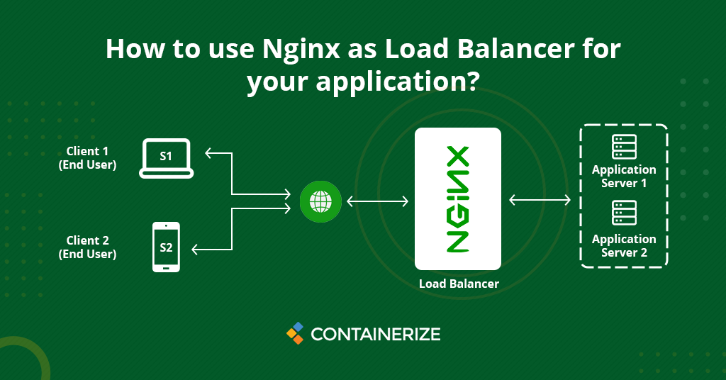 How to use Nginx as Load Balancer for your application