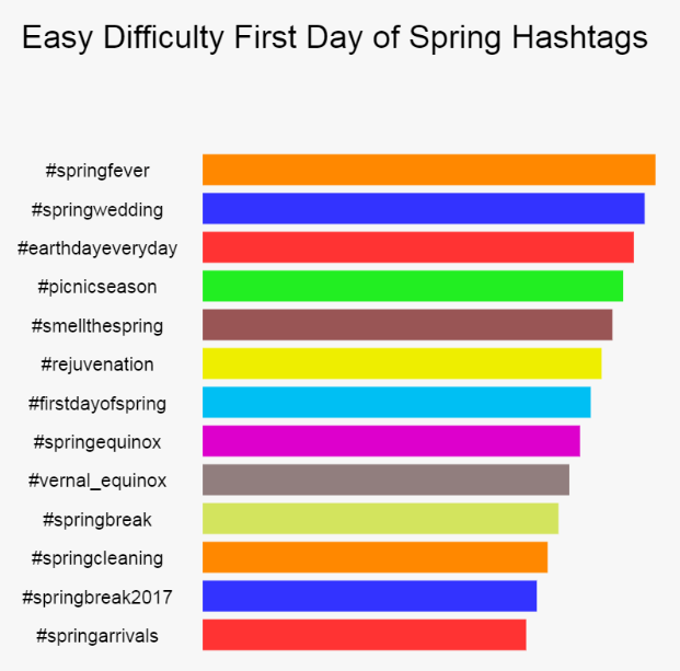100+ Season Hashtags Celebrate Spring Arrival
