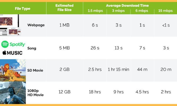How to Calculate Bandwidth Requirements for Your Live