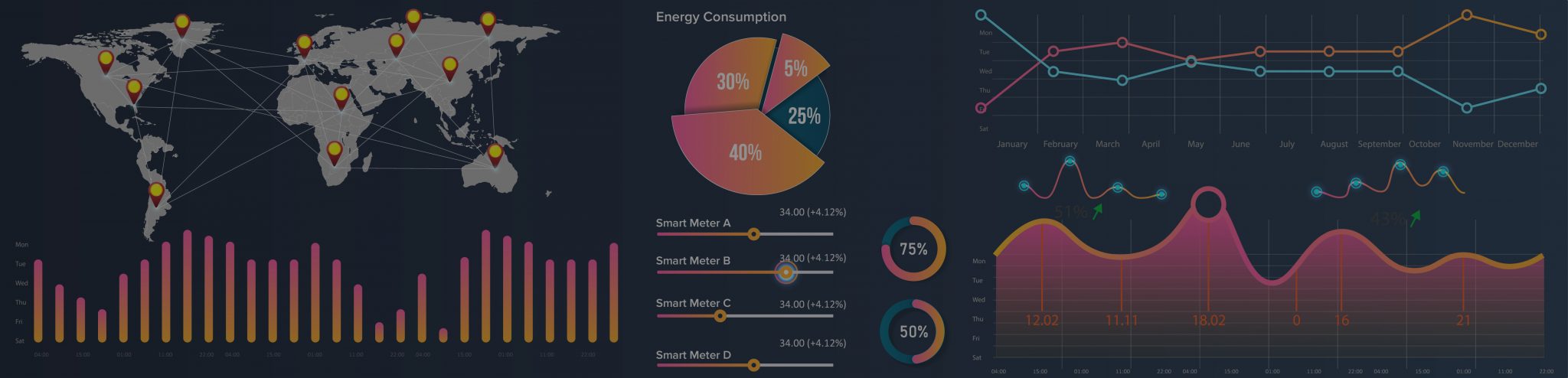 IoT Data Visualization for Better Understanding of the Big Data