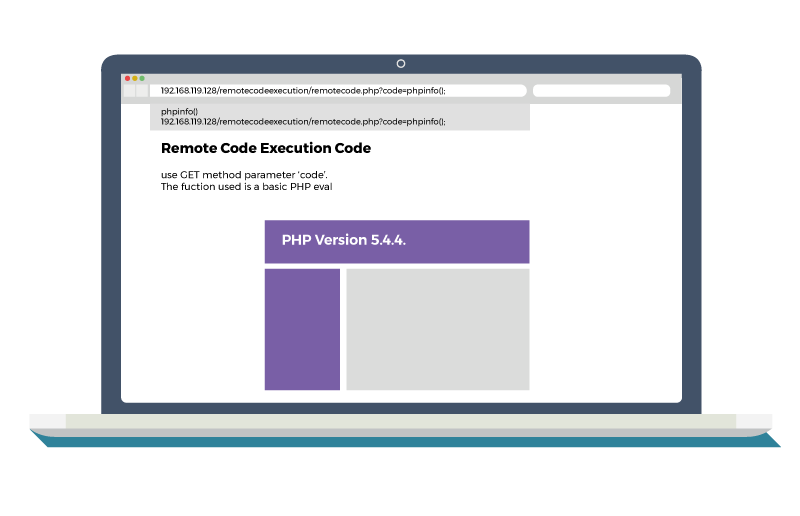 Explaining Remote Code Execution!