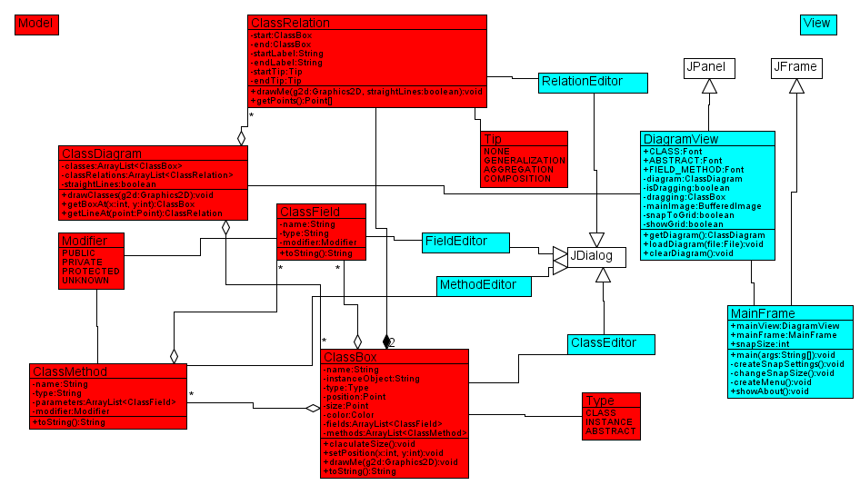 Class Diagram Maker | CoreDumping
