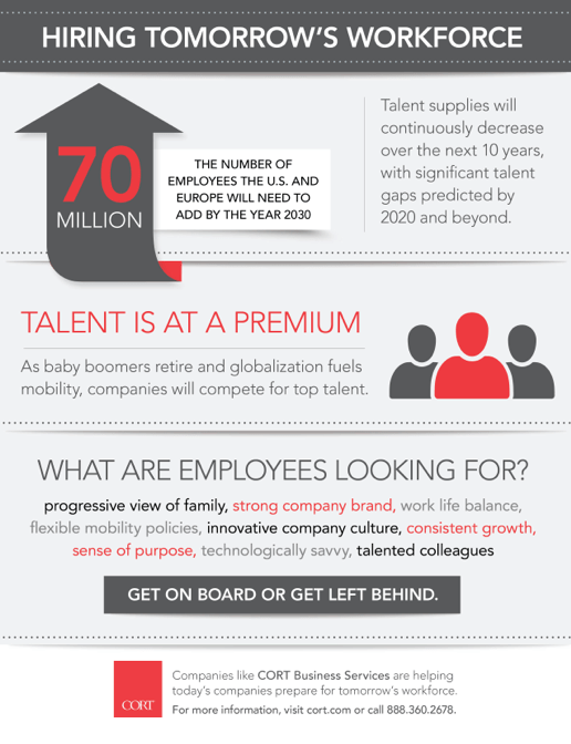 Is Your Company Prepared to Hire Tomorrow’s Top Talent?