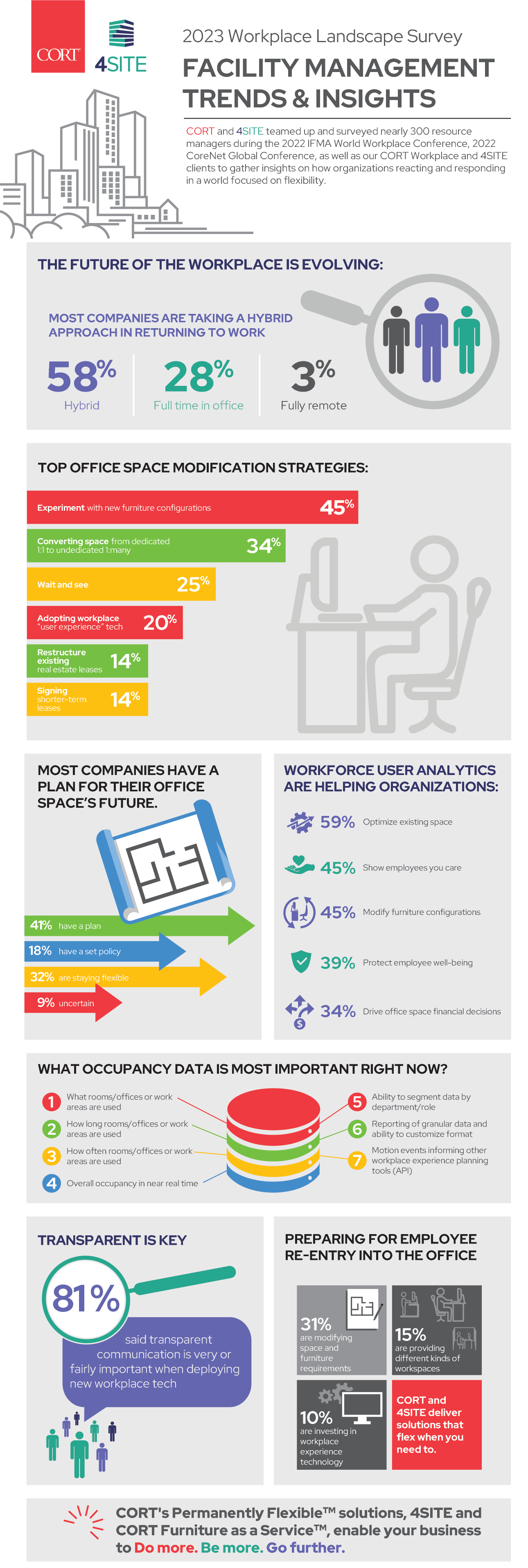 2322_CORT_Workplace CORT Furniture Rental Blog
