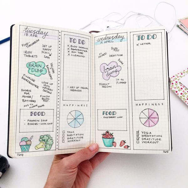 Melhores coleções Bullet Journal Para Imprimir bullet journal para