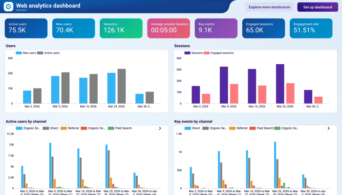 Squareplan.io Analytics Dashboards Reporting