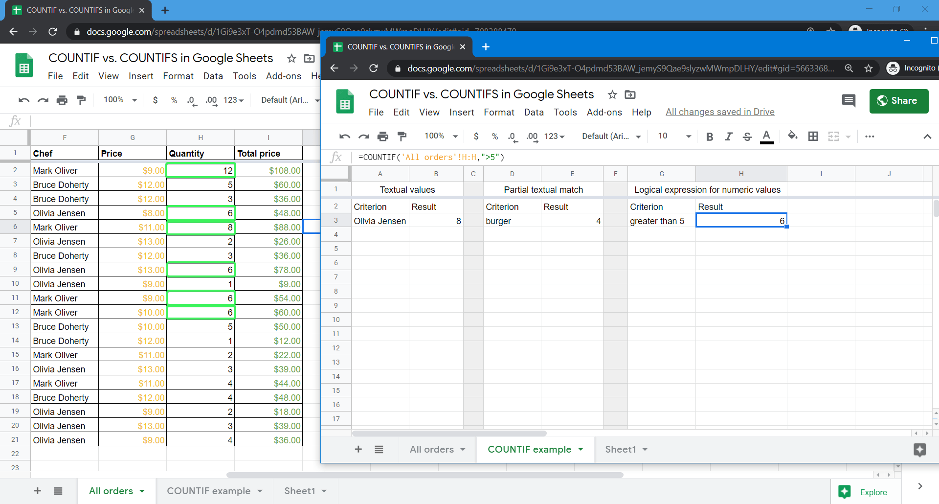 COUNTIF vs. COUNTIFS in Google Sheets Coupler.io Blog