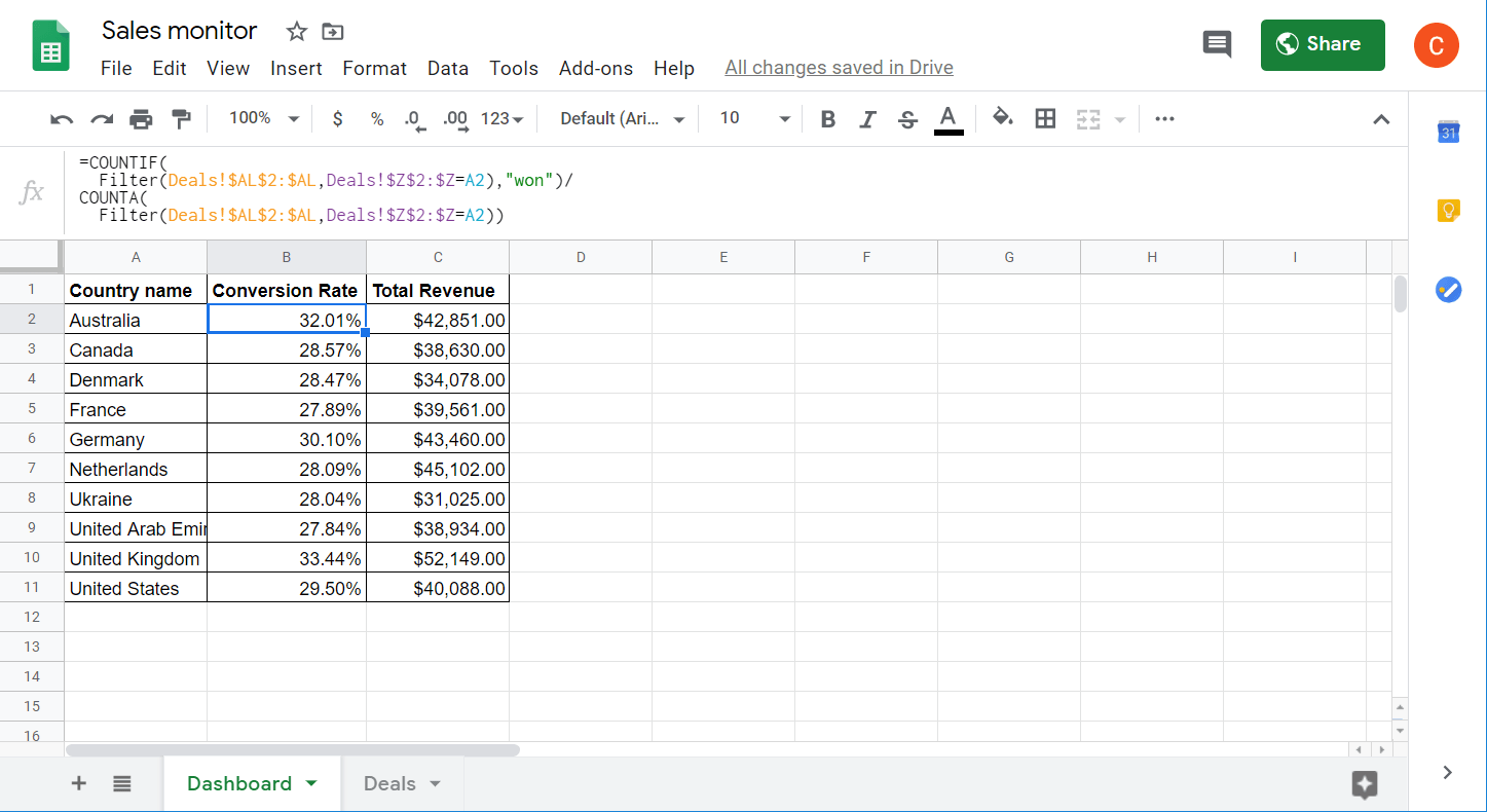 Google Sheets Shortcuts in Action 2024 Coupler.io Blog