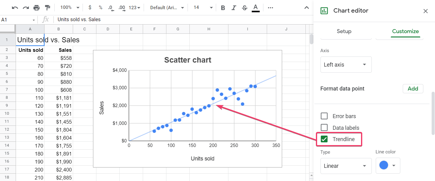 How to Create a Chart or Graph in Google Sheets in 2023 Coupler.io Blog