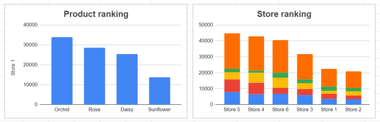 Cara menambahkan data ke grafik google sheets