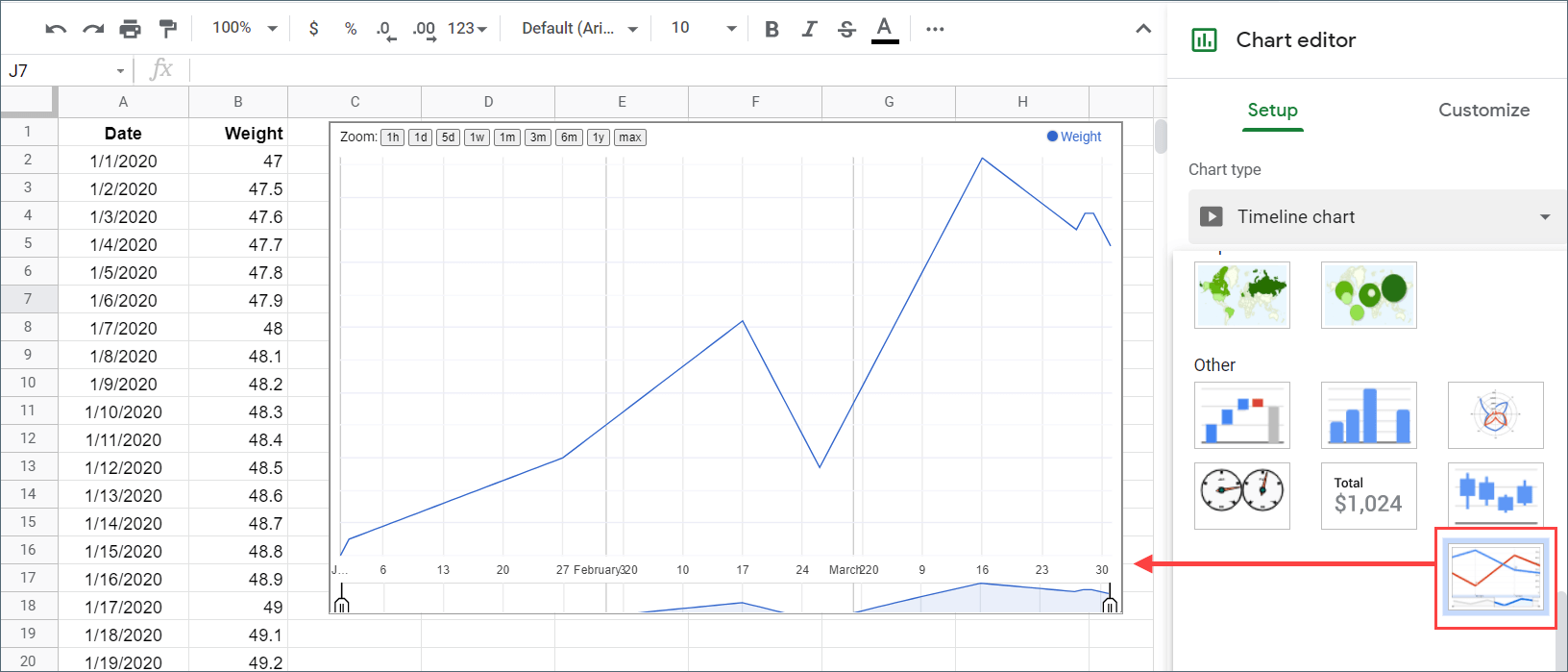 How to Create a Chart or Graph in Google Sheets in 2023 Coupler.io Blog