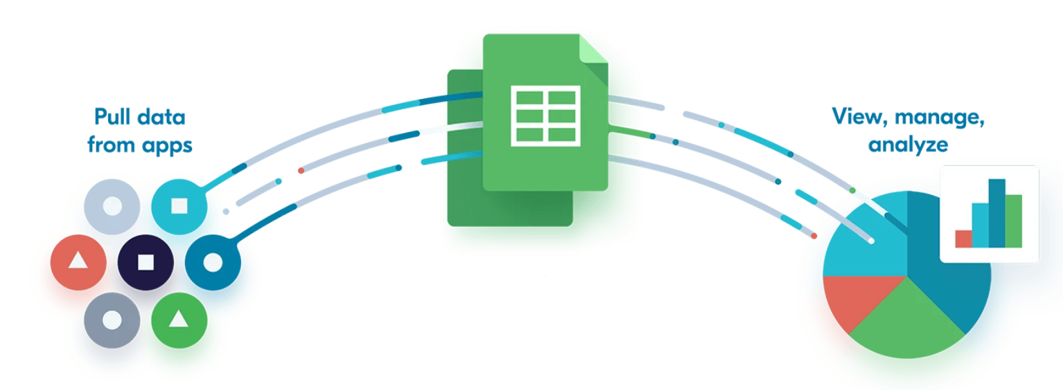What is Data Synchronization? Coupler.io Blog