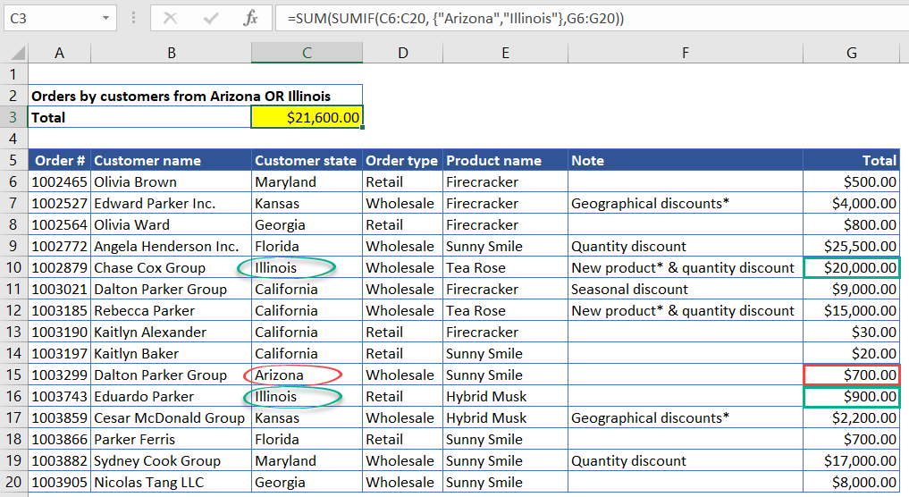Excel SUMIF Text Formula Examples Coupler.io Blog