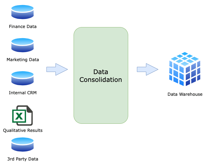 Your Guide to Data Consolidation Coupler.io Blog