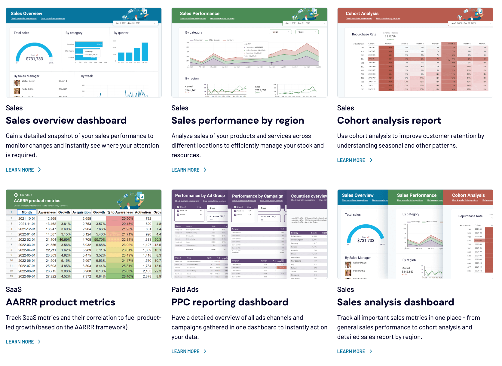 Data Reporting Examples and Best Practices Coupler.io Blog