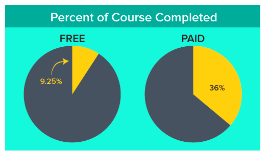 How much does it cost to develop an online course in.
