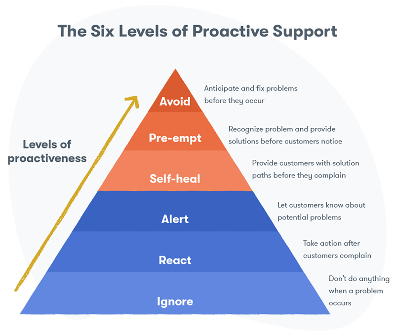 Customer Service 10 Key Techniques for Retaining Consumers