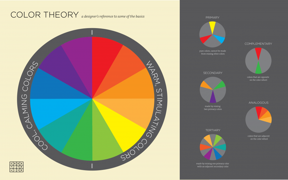 Infographic 3 Basic Principles of Color Theory for Designers