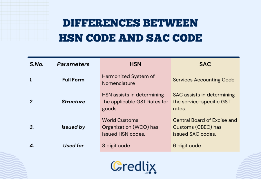 What are the differences between HSN and SAC code in GST?