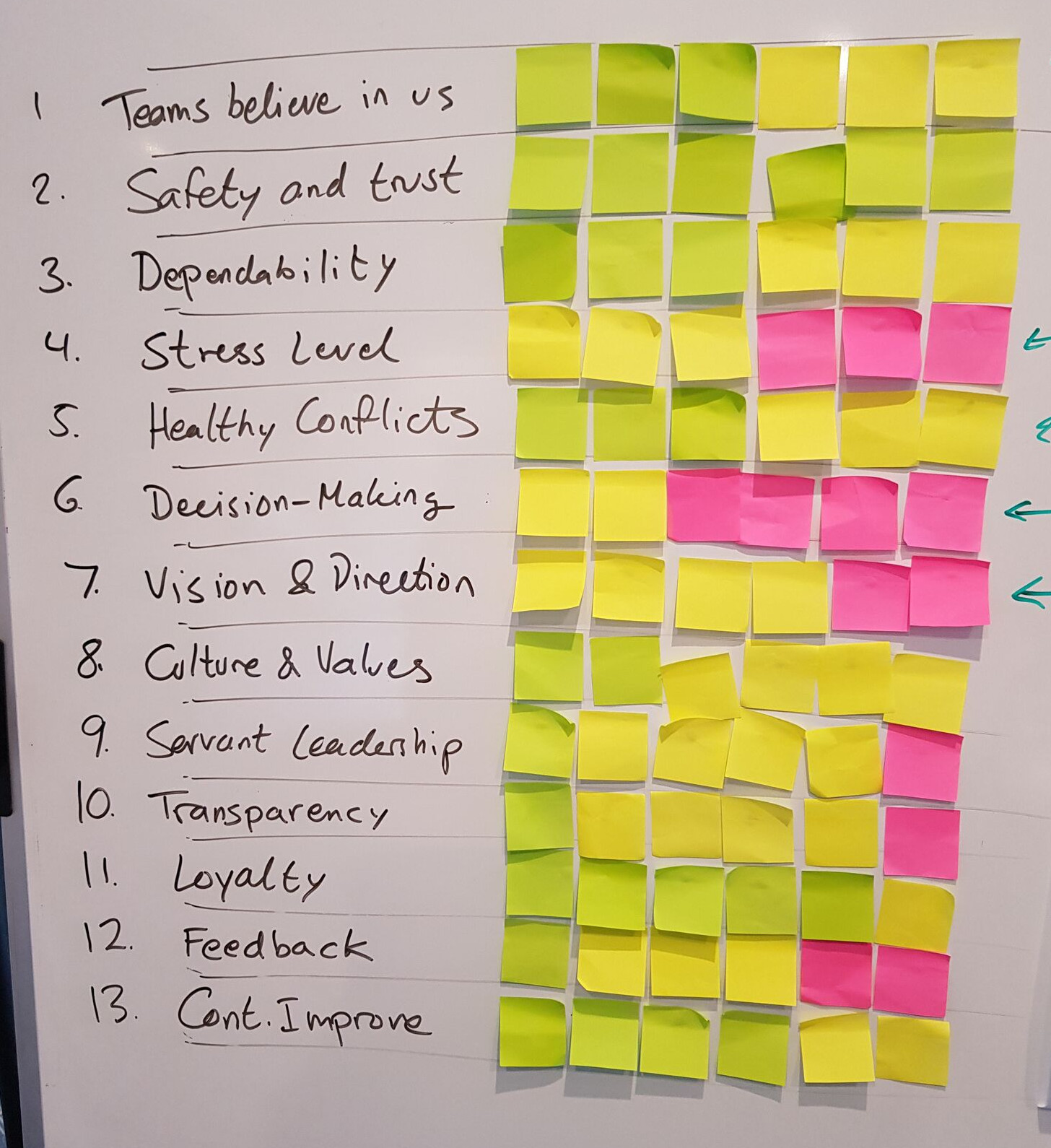 Health checks for Teams and Leadership Crisp's Blog