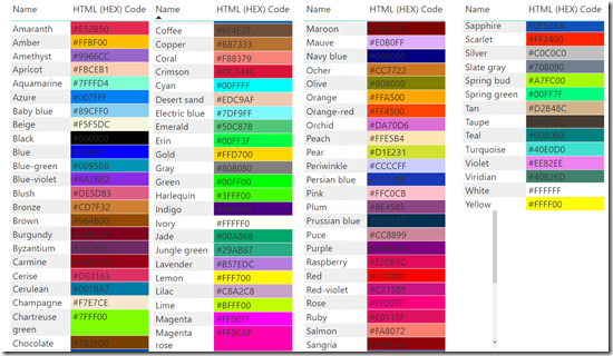 Chris Webb's BI Blog: Colour Names Supported In Power BI Conditional ...