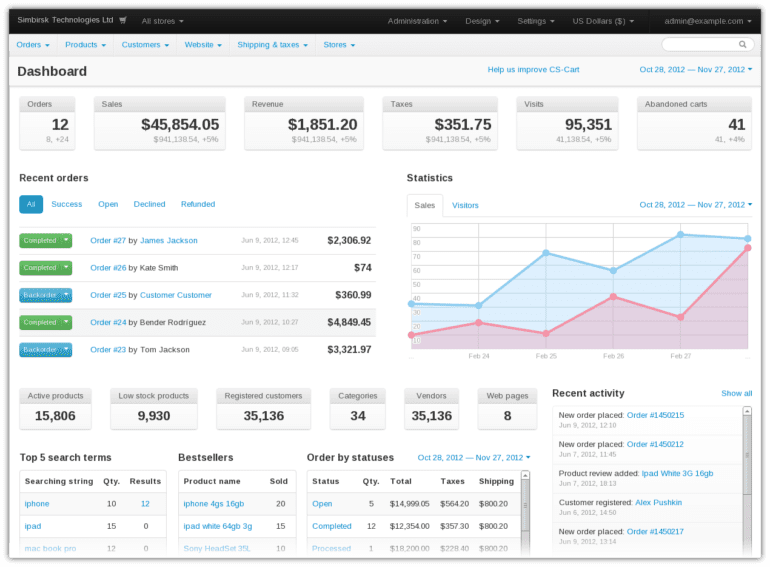 New Admin Panel in CSCart 3.1.1 News and Guides