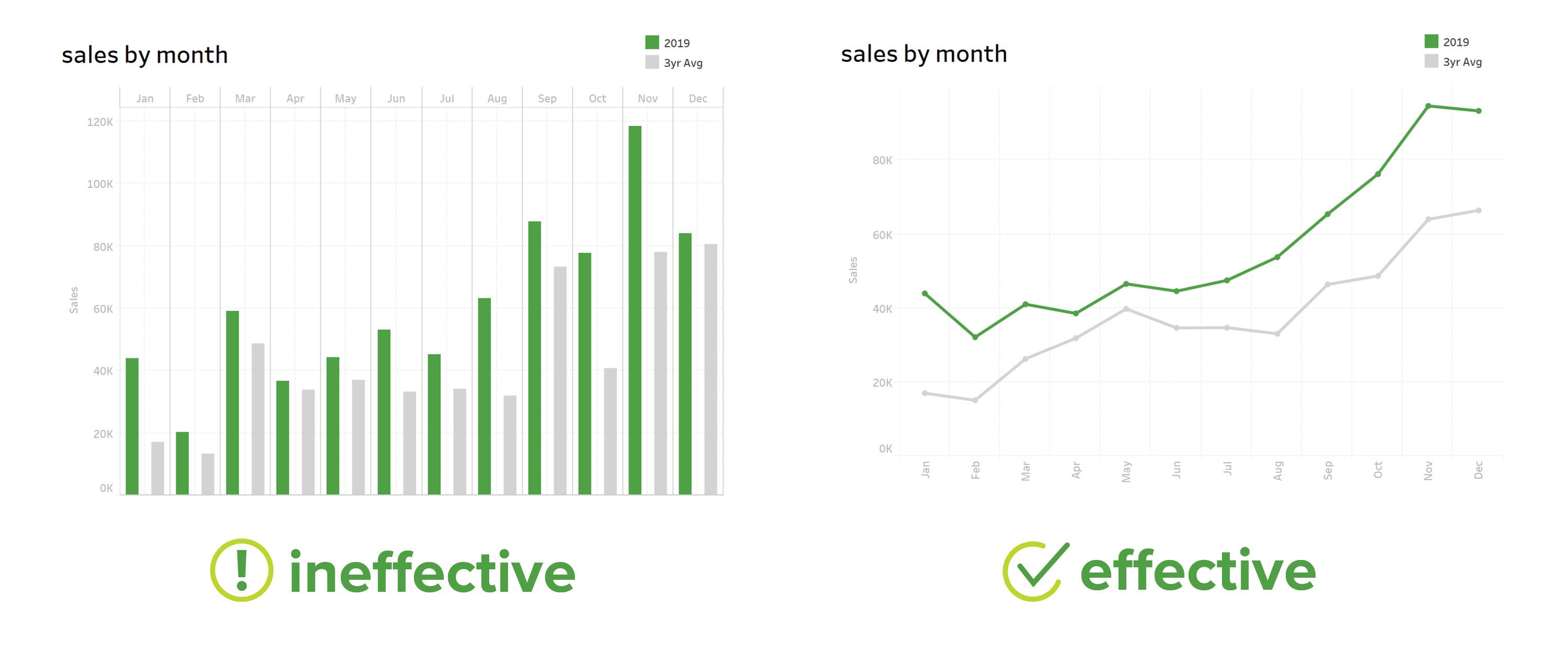 6 Tips for Creating Effective Data Visualizations (with Examples)