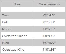 Comforter Sizing Guidelines - To Choose or Not to Choose | The Bedding Snob