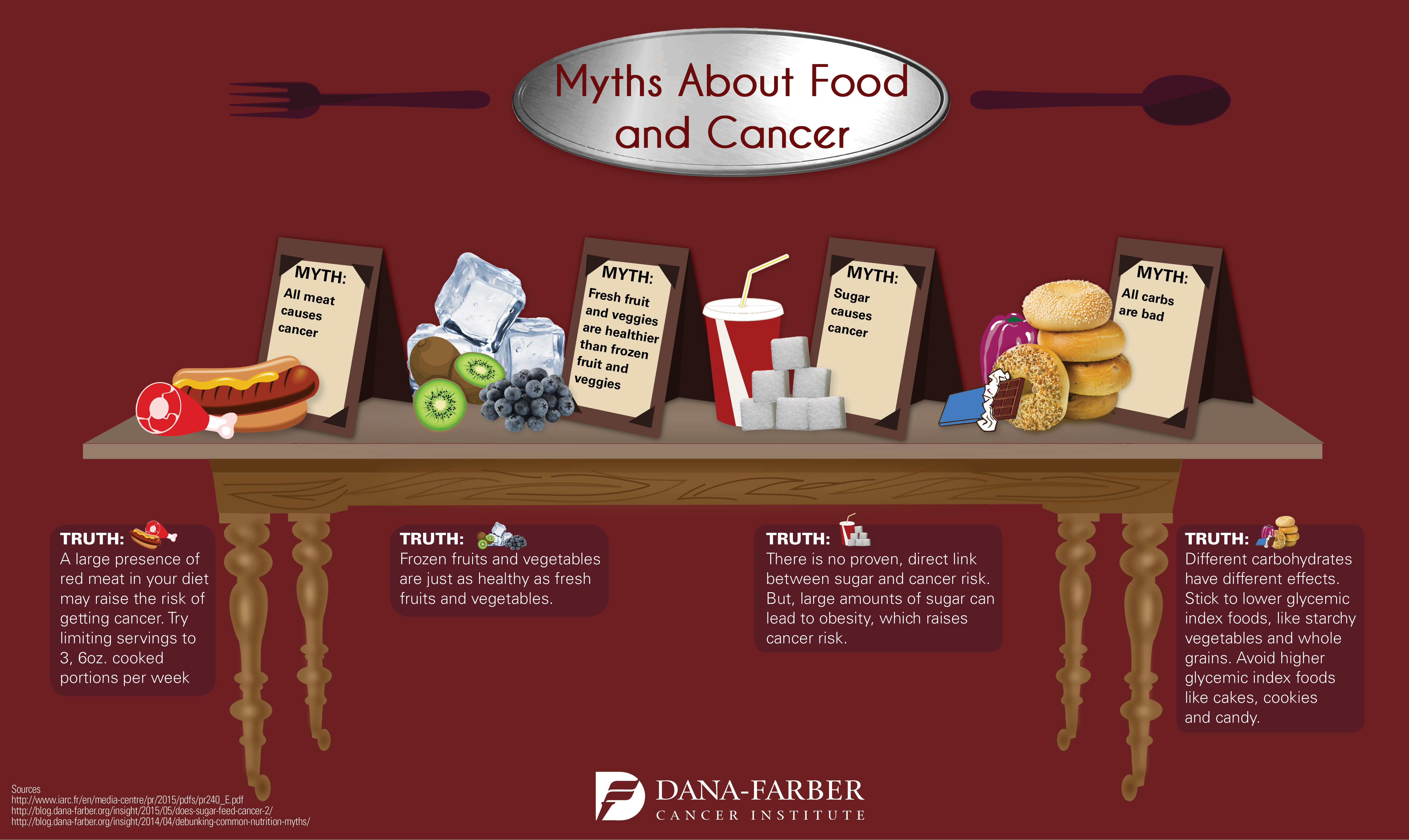 Debunking Common Nutrition Myths [Infographic] DanaFarber Cancer