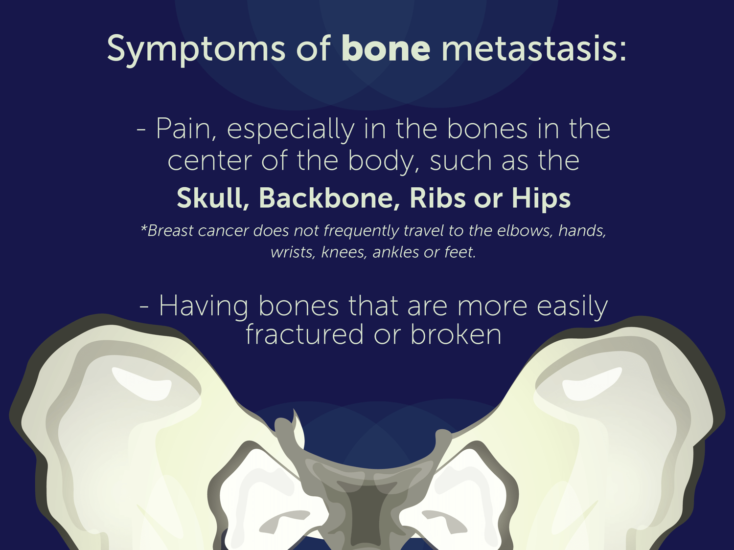 What are the Symptoms of Metastatic Breast Cancer?