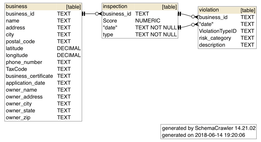 Sqlite database examples - seriousgera