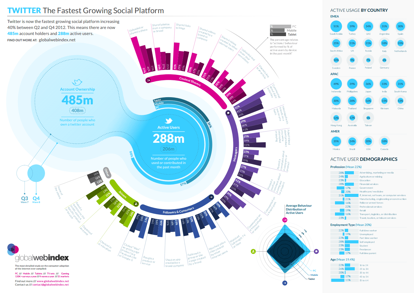 Twitter is the Fastest Growing Social Network [INFOGRAPHIC]