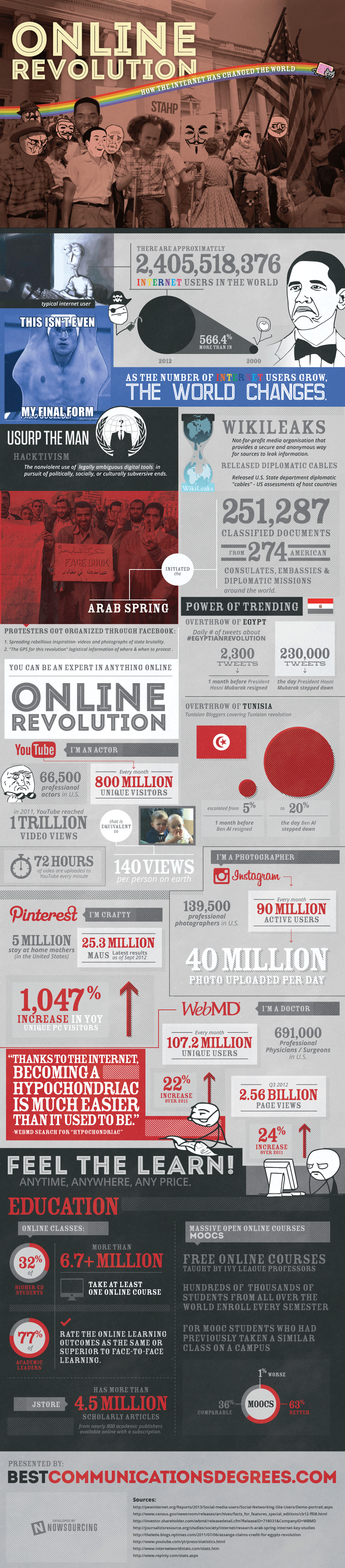 The Online Revolution How the has Changed the World [INFOGRAPHIC]