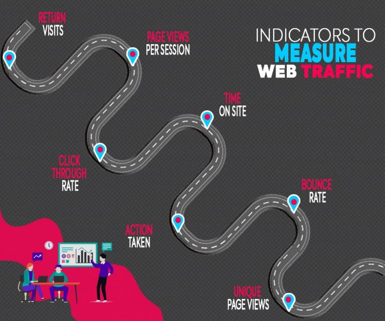 Ultimate Benefits of Web Traffic For Business Web traffic for Business