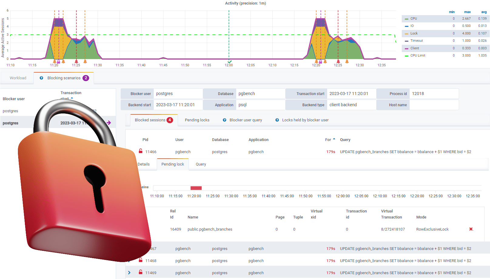 PostgreSQL Locks