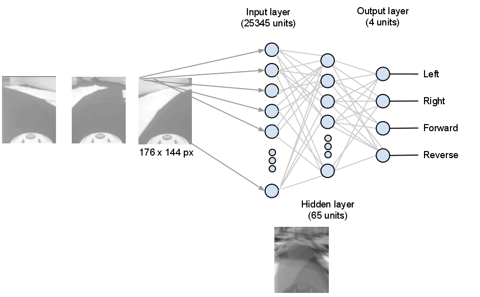 How I built a selfdriving (RC) car and you can too.