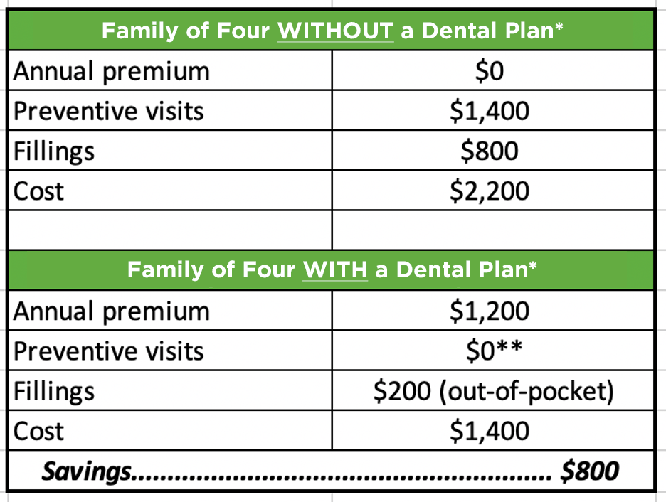 Why Dental Insurance? Delta Dental of Colorado Blog