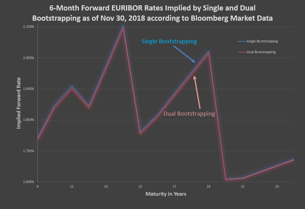 Perfect Bloomberg Price Match of an Interest Rate Swap in Excel by