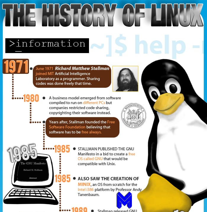Infografía La Historia de GNU/Linux en una sola imagen