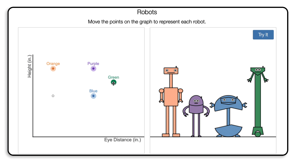 What a Point in a Scatter Plot Means Desmosify Desblog