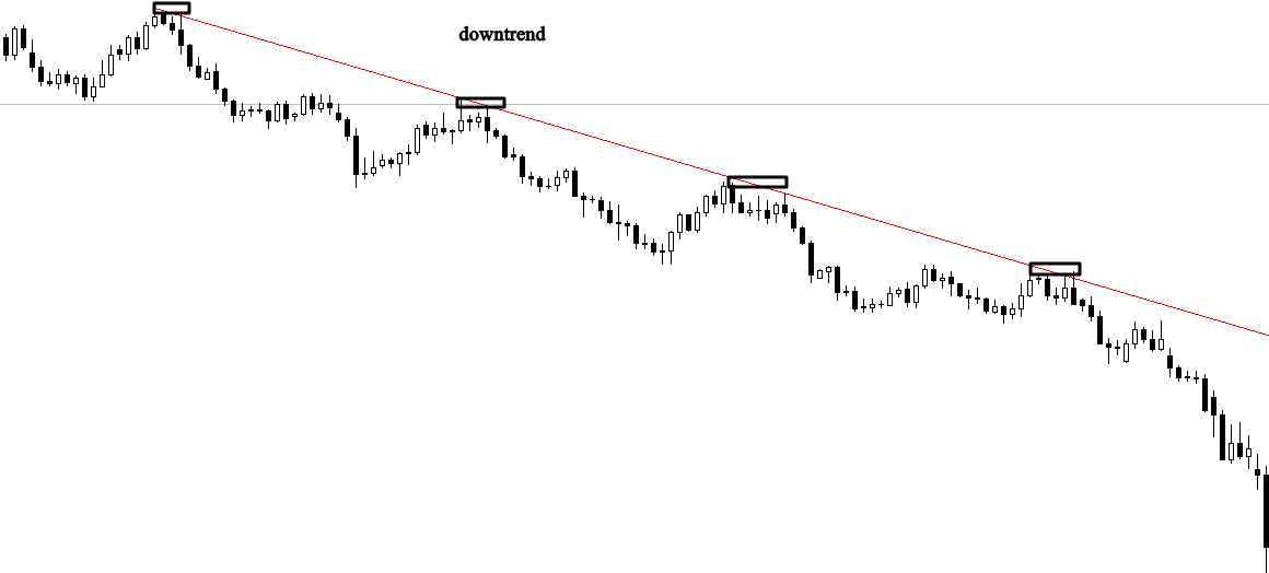 The candlestick trading bible