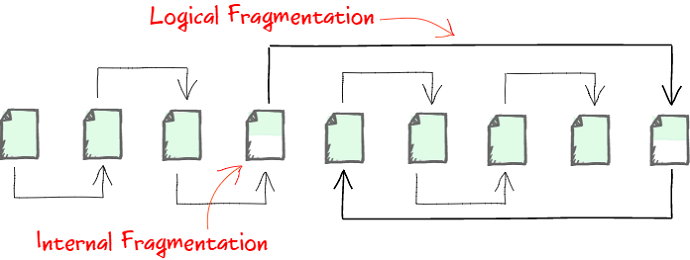 SQL Server Index Fragmentation Indepth